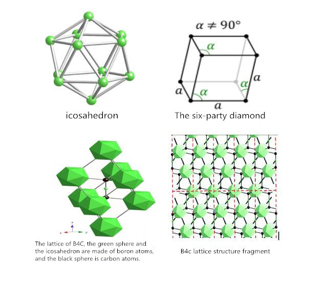 crystal structure of boron carbide